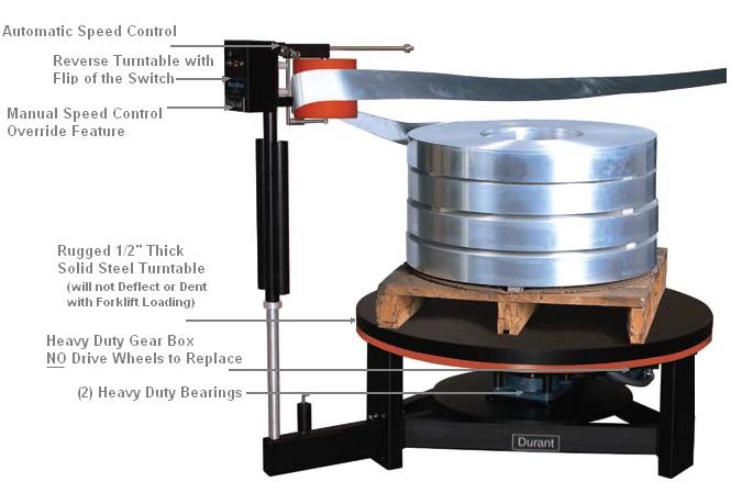 wire